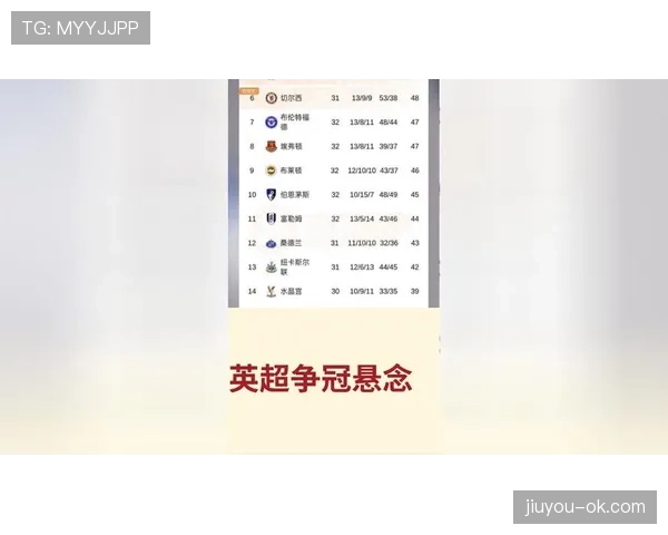 利物浦主场战平阿森纳仍领跑英超 争冠悬念进入白热化