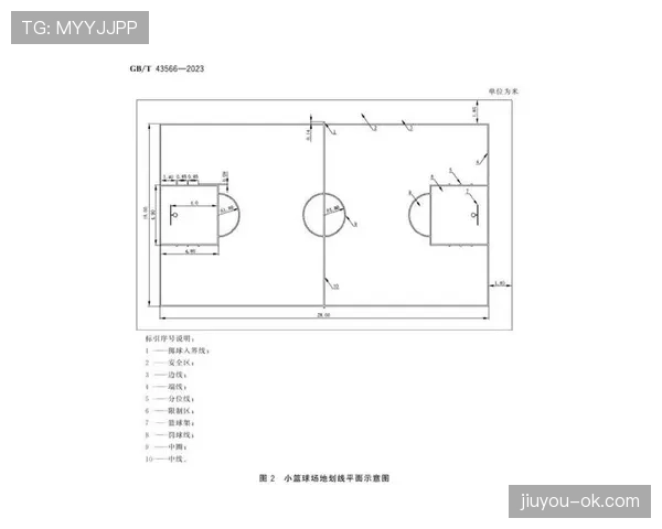 篮球中线规则解释，边界位置怎么划分？